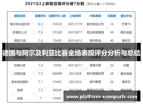 德国与阿尔及利亚比赛全场表现评分分析与总结